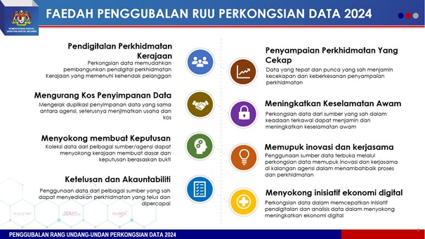 Rajah 8 Faedah Penggubalan RUU Perkongsian Data 2024